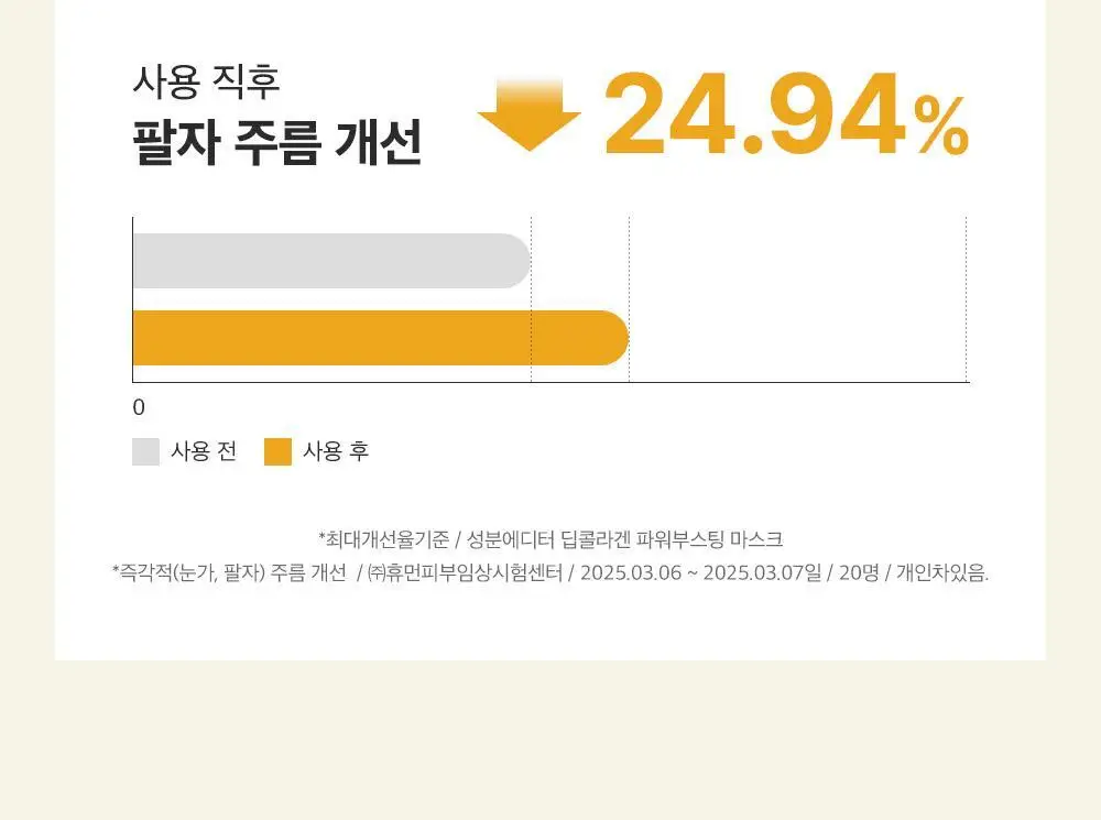 [포켓몬 에디션/콜라겐수면팩] 성분에디터 딥 콜라겐 파워부스팅 마스크 5+1매 (+포켓몬 키링 증정) 상세페이지 47